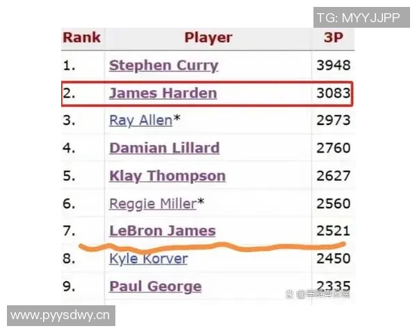 NBA球员数据统计:助攻榜最新排名 NBA球员数据统计:助攻榜最新排名