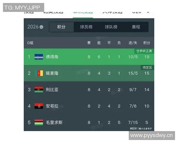 世界杯最新消息:预选赛冷门频出 世界杯最新消息:预选赛冷门频出