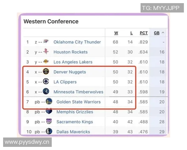 NBA季后赛战况：西部强队晋级形势分析