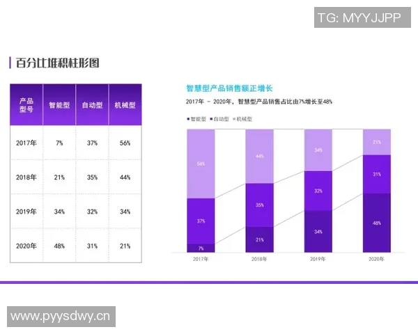 球员评分与数据对比分析