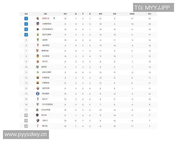 欧洲五大联赛最新积分榜全面解析