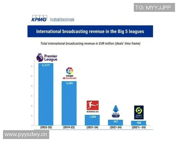 【深度解析】英超近况+未来走势预测