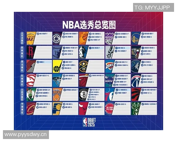 【深度解析】选秀近况+未来走势预测