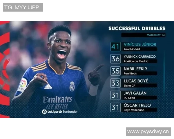 【深度解析】维尼修斯近况+未来走势预测